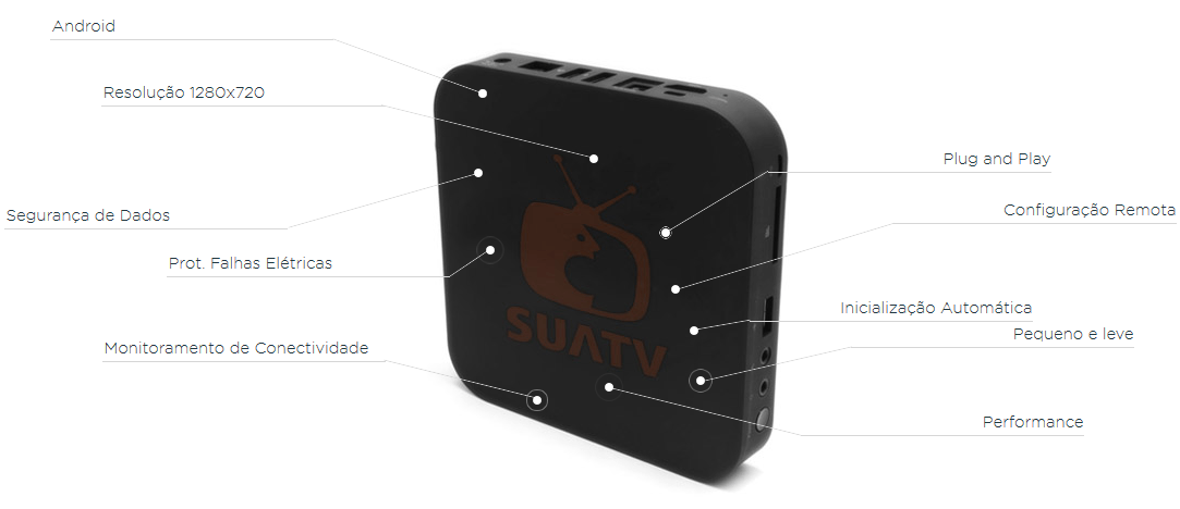 TV Corporativa | SuaTV