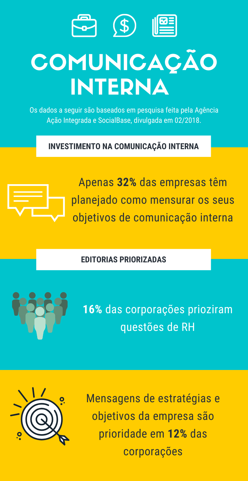 comunicação empresarial