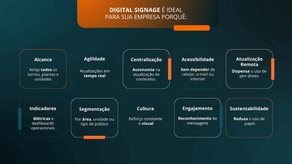 Porque digital signage é ideal para o seu negócio