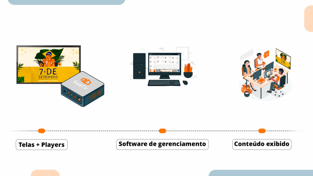 Como funciona uma TV Corporativa