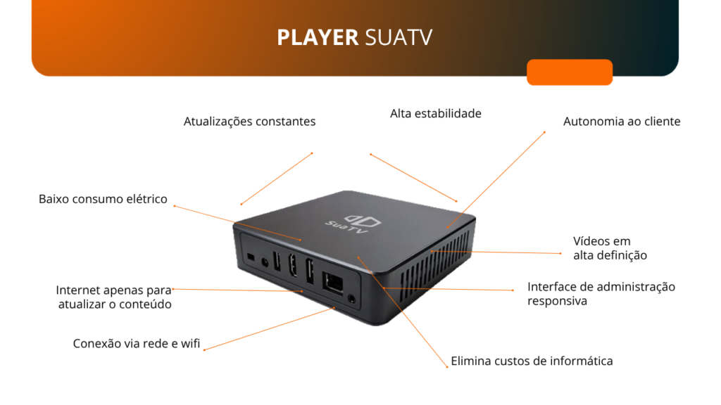 player SuaTV