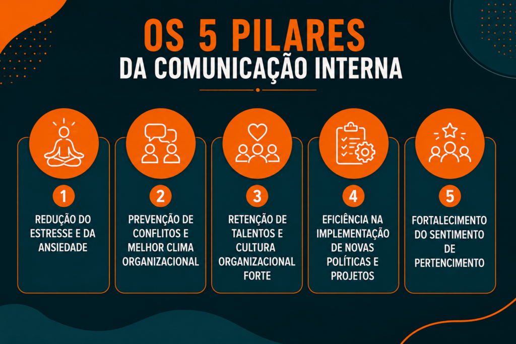 Os 5 pilares da comunicação interna