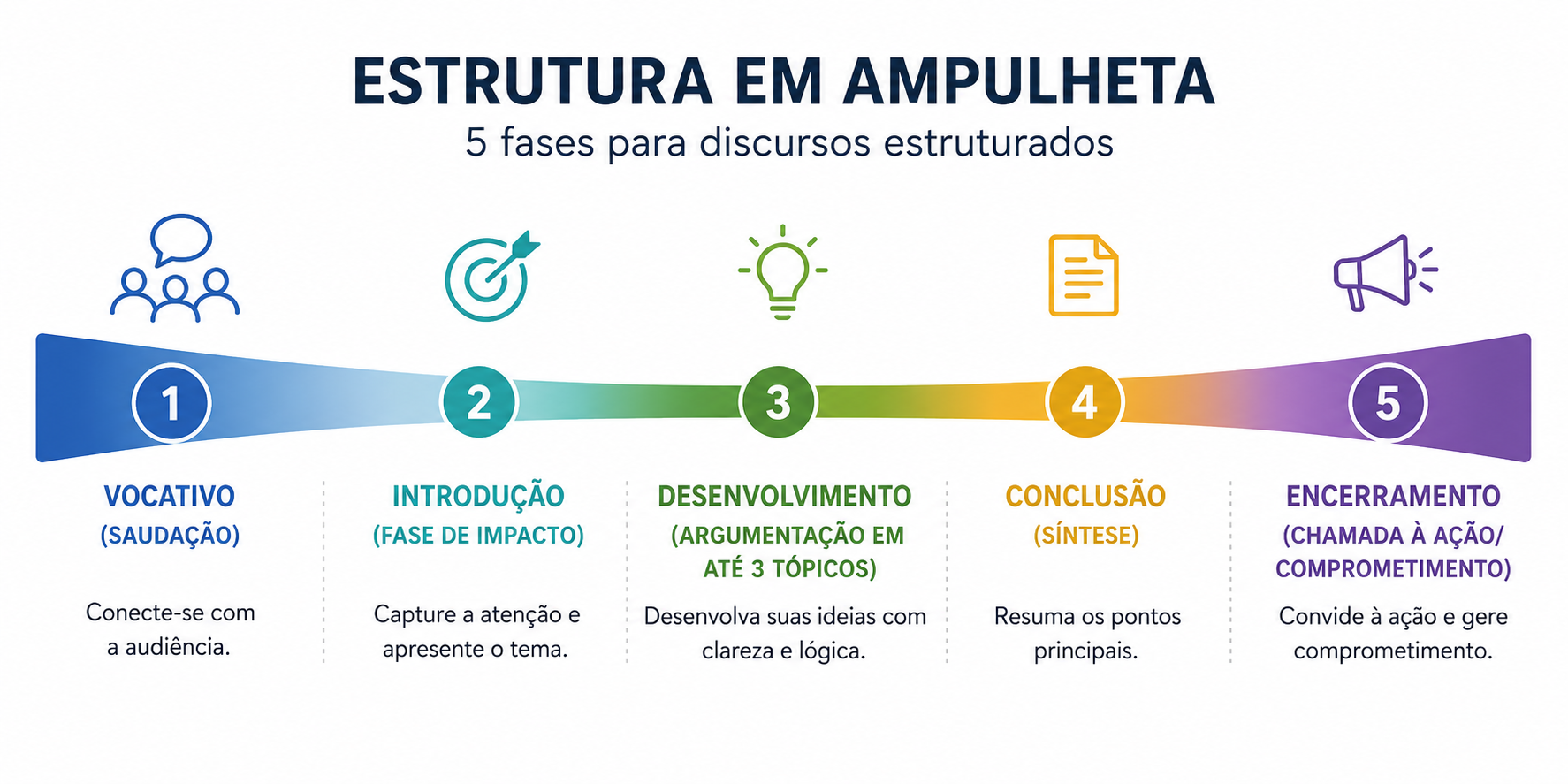 Ampulheta